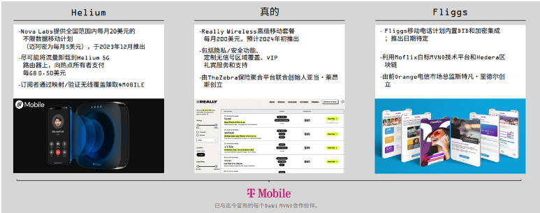 解读Messari 2023 DePIN市场报告：650个活跃项目百花齐放 预计顶级项目将来自亚洲