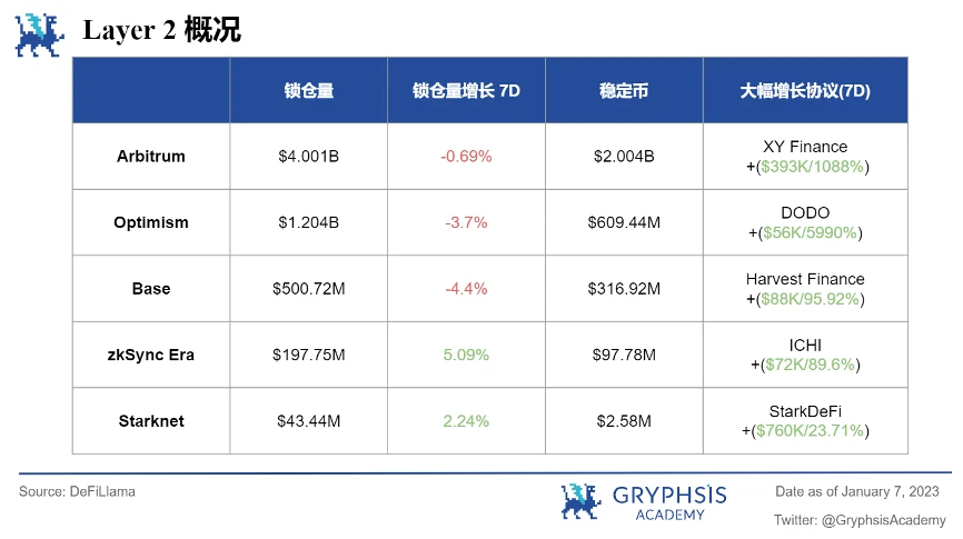 Gryphsis 加密货币周报:SEC发布最终的比特币ETF申请文件