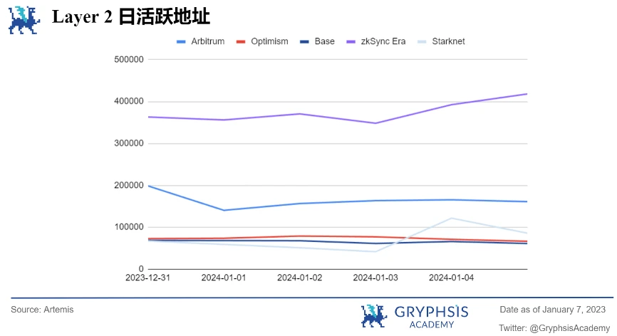 Gryphsis 加密货币周报:SEC发布最终的比特币ETF申请文件