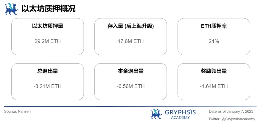 Gryphsis 加密货币周报:SEC发布最终的比特币ETF申请文件