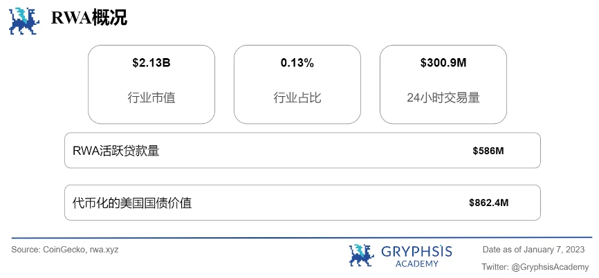 Gryphsis 加密货币周报:SEC发布最终的比特币ETF申请文件