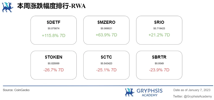 Gryphsis 加密货币周报:SEC发布最终的比特币ETF申请文件