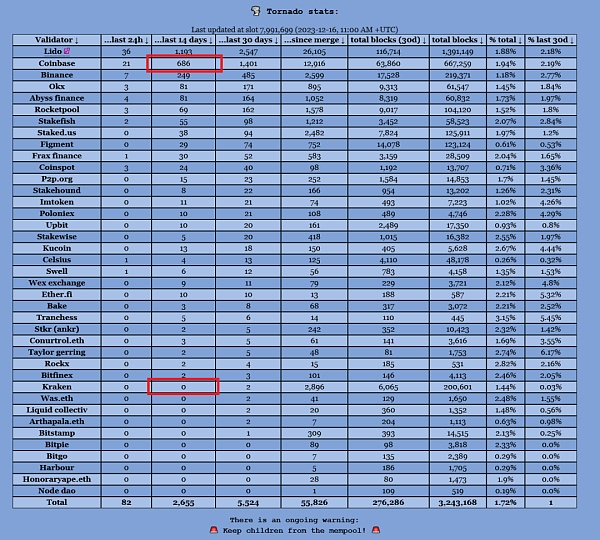 美国制裁与区块链审查:以太坊网络在OFAC规定下的交易筛选现状