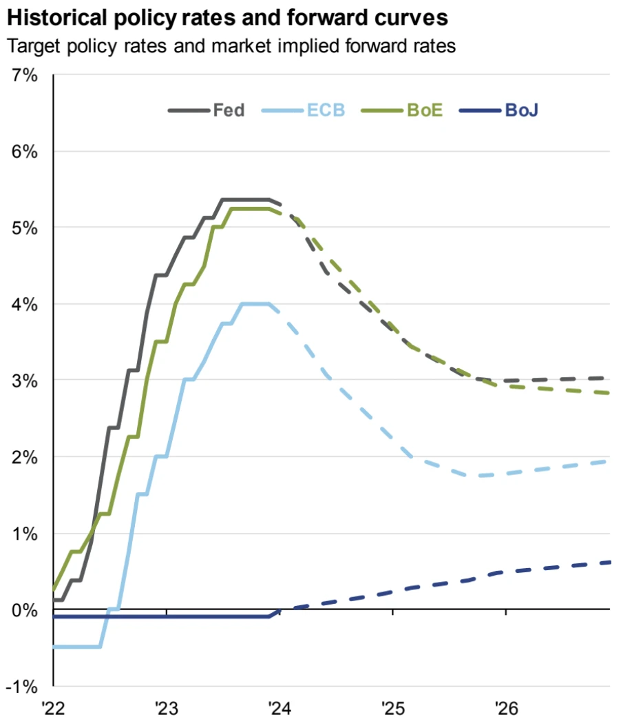 LD Capital宏观周报(1.7):2024开年反转,就业数据虚火,机构集体转空,木头姐清空COIN?
