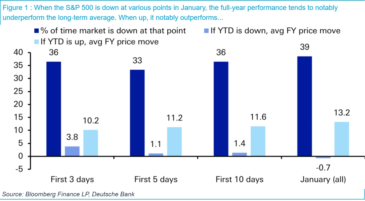 LD Capital宏观周报(1.7):2024开年反转,就业数据虚火,机构集体转空,木头姐清空COIN?