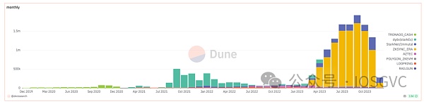 下一个兵家必争之地:生成ZK证明市场