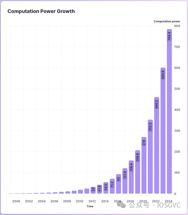 下一个兵家必争之地:生成ZK证明市场