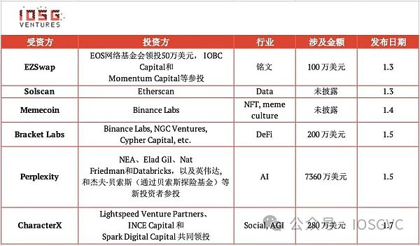 下一个兵家必争之地:生成ZK证明市场