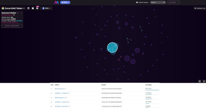 浅析Curve的债务难题:流动性提供者的博弈