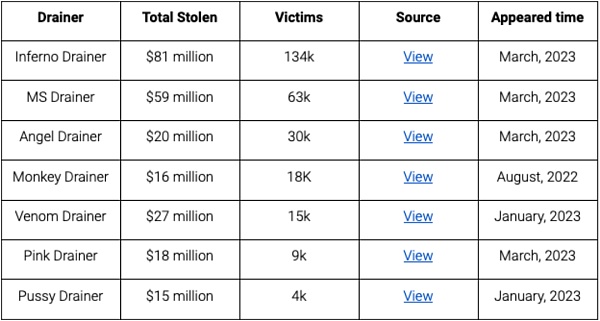 报告解读之朝鲜黑客、钓鱼团伙及洗钱工具分析