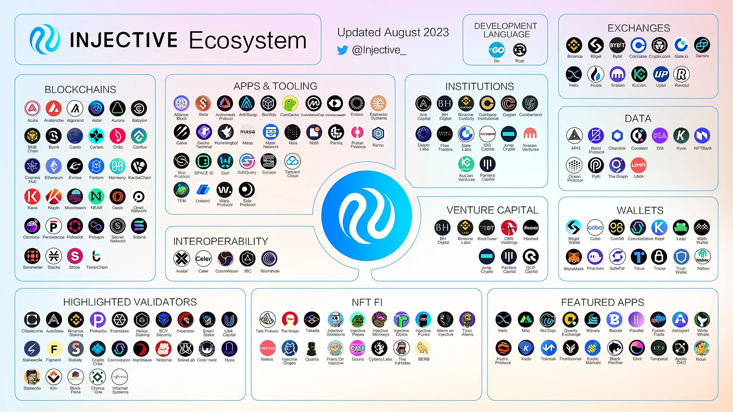 详解Injective生态：值得关注的DeFi协议、催化剂和潜在空投