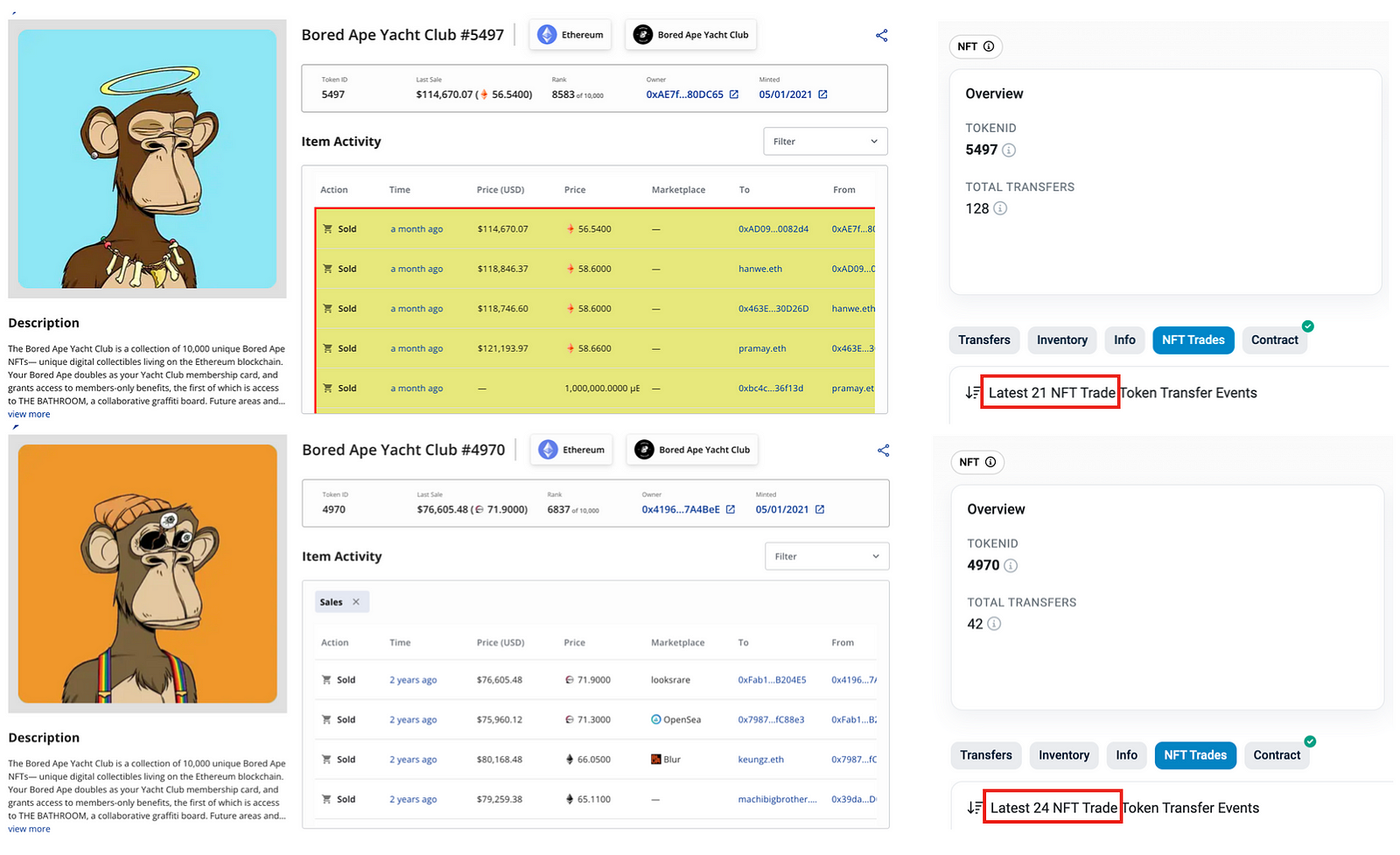 稀缺性幻觉：为什么NFT既不是好投资 也不是好生意