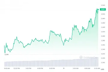 美国SEC需要在5月底前对多个以太坊现货ETF做出决议,获批概率或达70% 美国SEC需要在5月底前对多个以太坊现货ETF做出决议,获批概率或达70%
