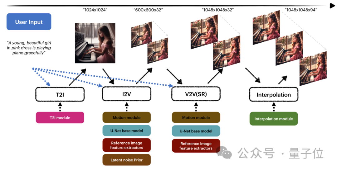 效果超越Gen-2！字节最新视频生成模型，一句话让绿巨人戴上VR眼镜