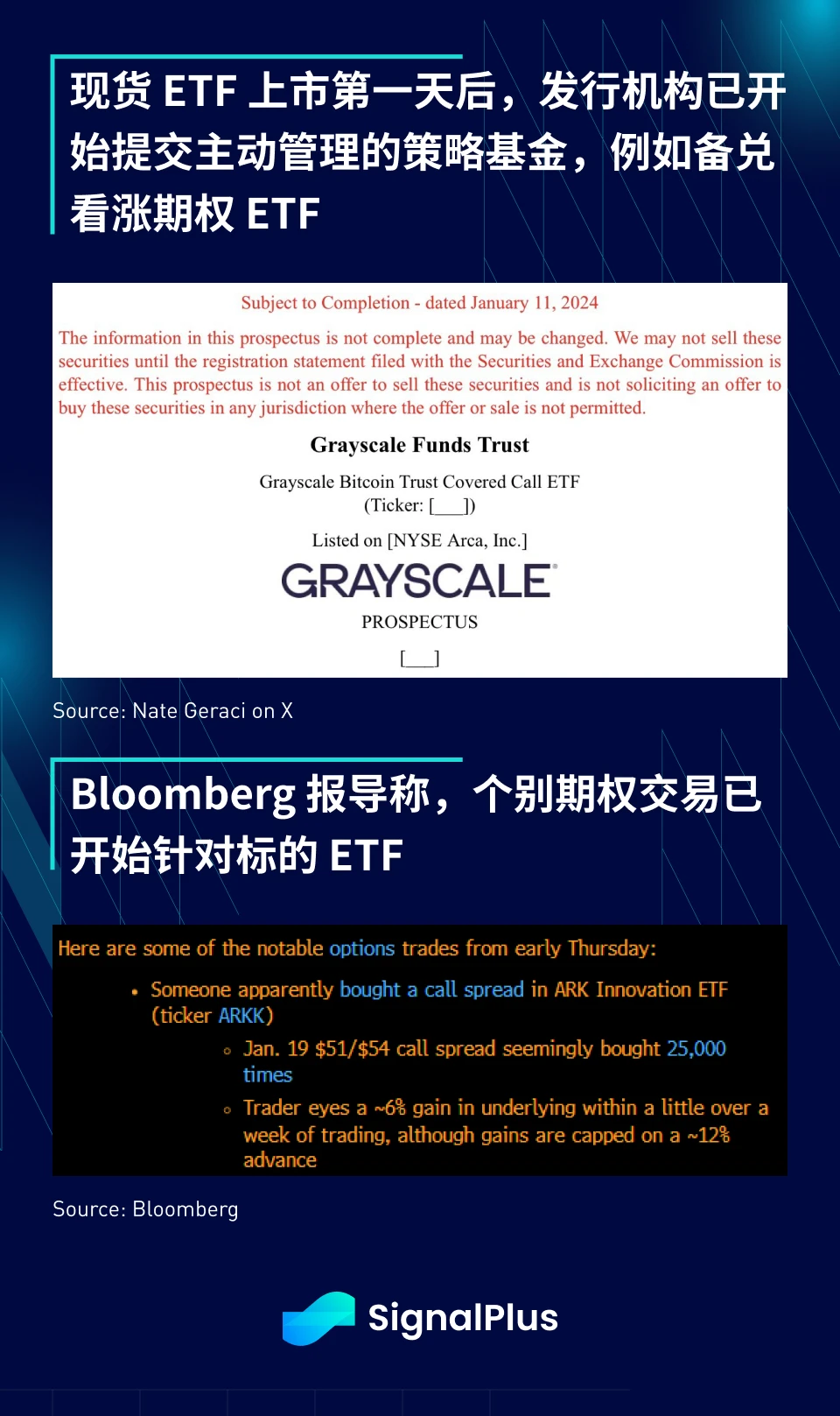 SignalPlus宏观研报(20240112):BTC现货ETF首日交易量高达46亿美元