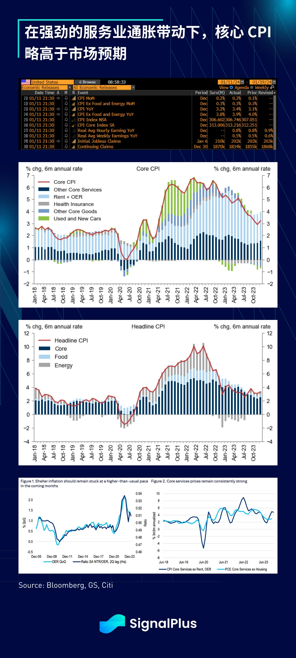 SignalPlus宏观研报(20240112):BTC现货ETF首日交易量高达46亿美元