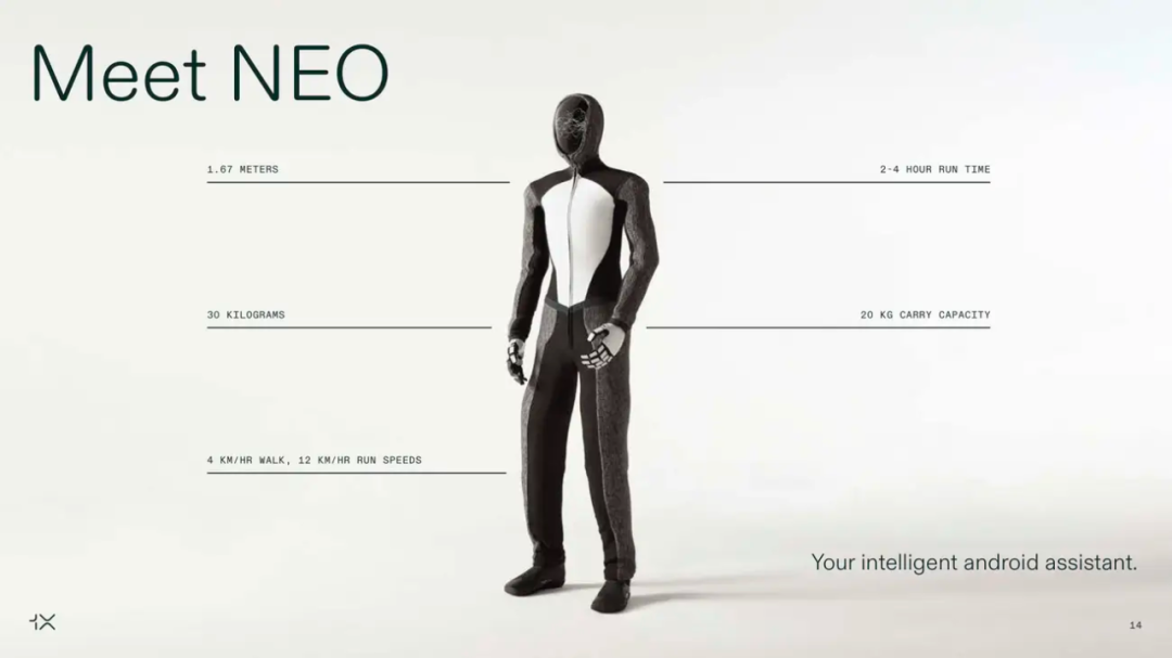 仅靠13页PPT，OpenAI投的这家人形机器人创业公司又融了1亿美元