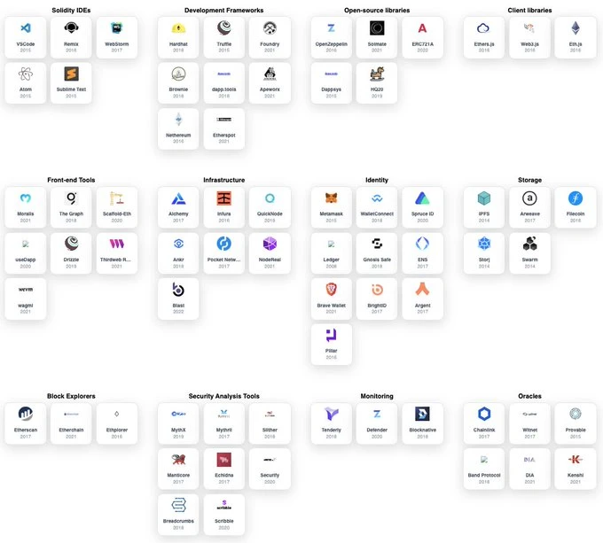 多角度分析为何Berachain是下一个值得关注的L1?
