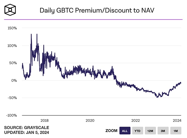 2024展望:比特币ETF新周期 加密市场水大鱼大