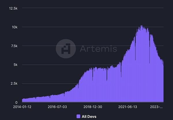 2024展望:比特币ETF新周期 加密市场水大鱼大
