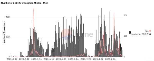 2024展望:比特币ETF新周期 加密市场水大鱼大