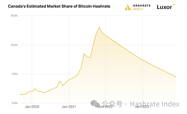 加拿大比特币挖矿业:回望2023展望2024