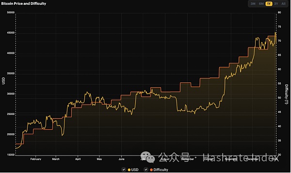 加拿大比特币挖矿业:回望2023展望2024