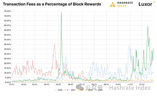 加拿大比特币挖矿业:回望2023展望2024
