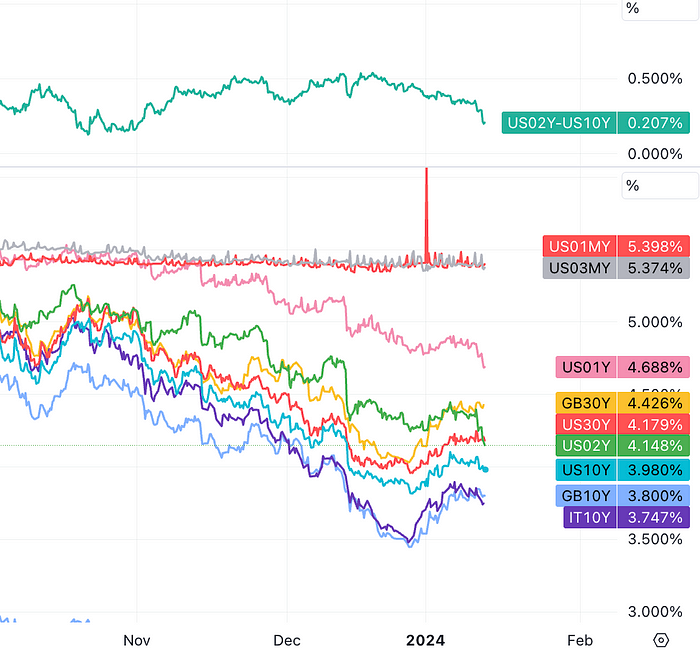 LD Capital周报：乐观缓冲稳健 QT成为市场焦点