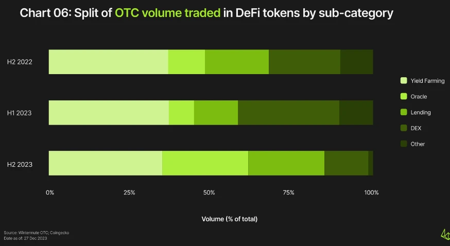 Wintermute OTC年度报告:下半年交易量增长4倍,TradFi重新兴起