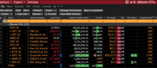 超 10 万人爆仓，比特币跳水，发生了什么？