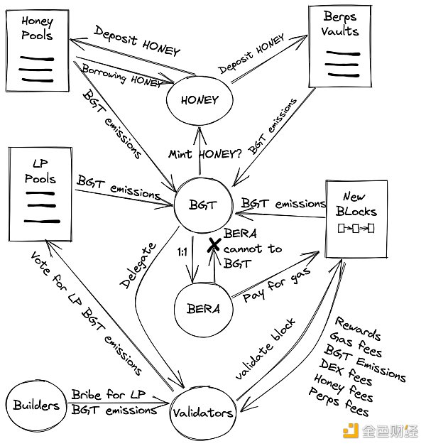Cosmos 生态还未发币的潜力协议还有哪些?