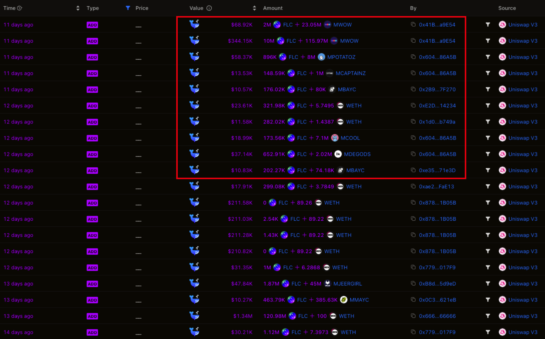蓝筹NFT普跌,Flooring Protocol「玩火」带崩市场?