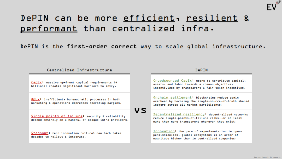 2023波卡生态发展年度报告