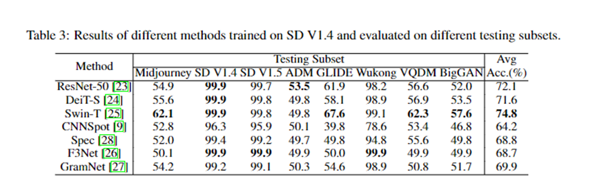 轻松识别Midjourney等AI生成图片，华为宣布开源GenImage