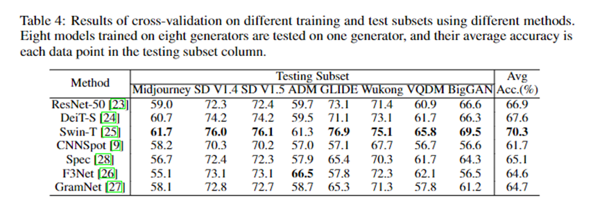 轻松识别Midjourney等AI生成图片，华为宣布开源GenImage