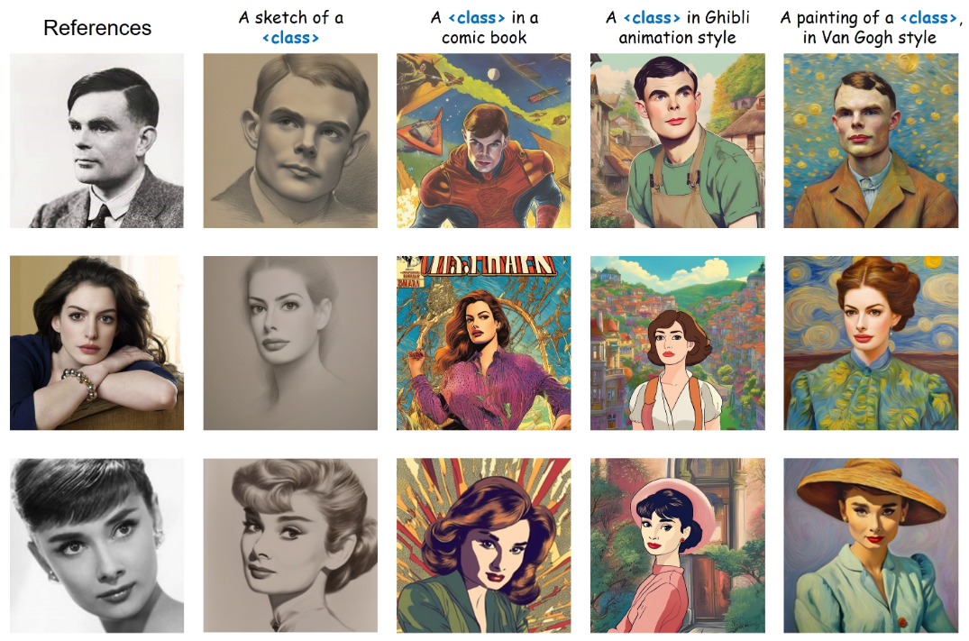 Yann LeCun发来肯定：腾讯人像照片生成可以随便玩了