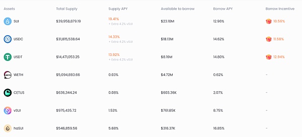 暴涨的Sui势头强劲 准备打响Move生态的第一炮?