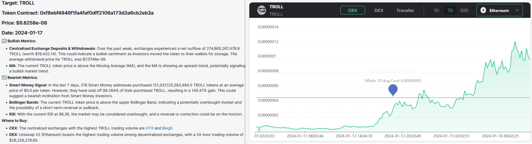 四套题测评AI助手Scopechat,能否作为可靠的交易参考?