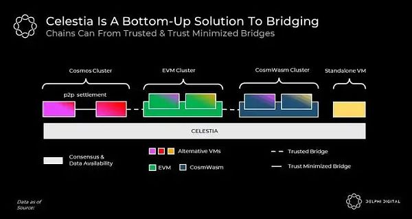 深度解析 TIA 的潜力