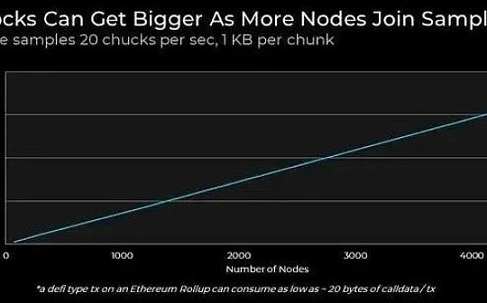 深度解析 TIA 的潜力 深度解析 TIA 的潜力