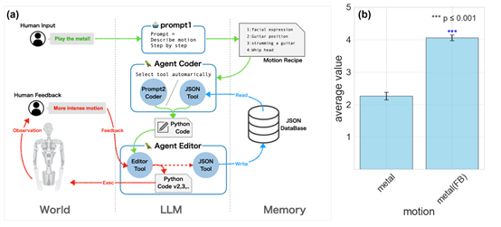 能做鬼脸、摇滚、自拍，听懂你说的话！GPT-4驱动的实体机器人