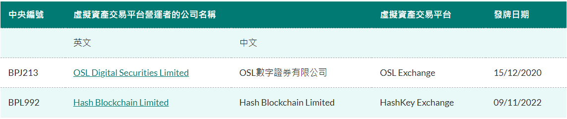 虚拟资产ETF基础指南:香港证监会牌照全解析