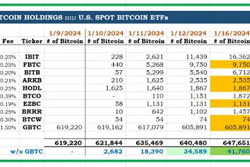 按AUM计算,比特币已成为美国第二大商品ETF资产类别,超过白银 按AUM计算,比特币已成为美国第二大商品ETF资产类别,超过白银