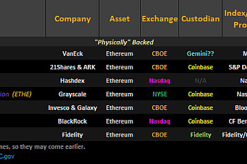 首支以太坊现货ETF的最终决议日期将于5月23日截止 首支以太坊现货ETF的最终决议日期将于5月23日截止