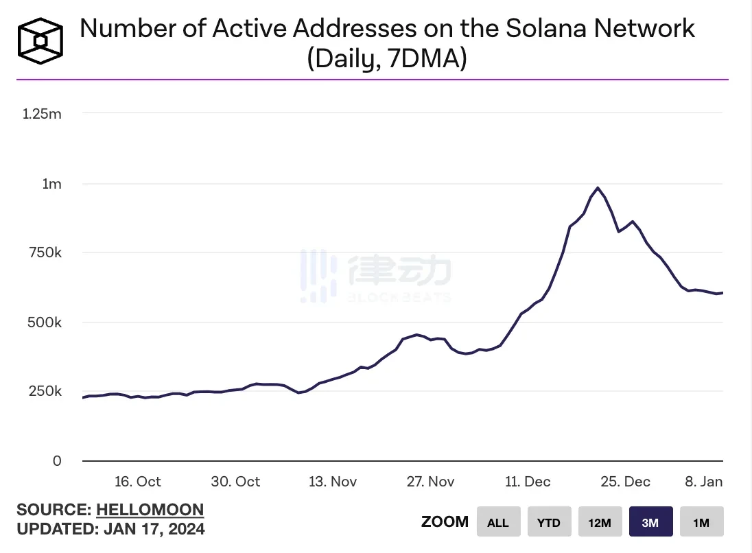 MetaMask的存亡之秋:比特币生态强势崛起,竞争对手弯道超车