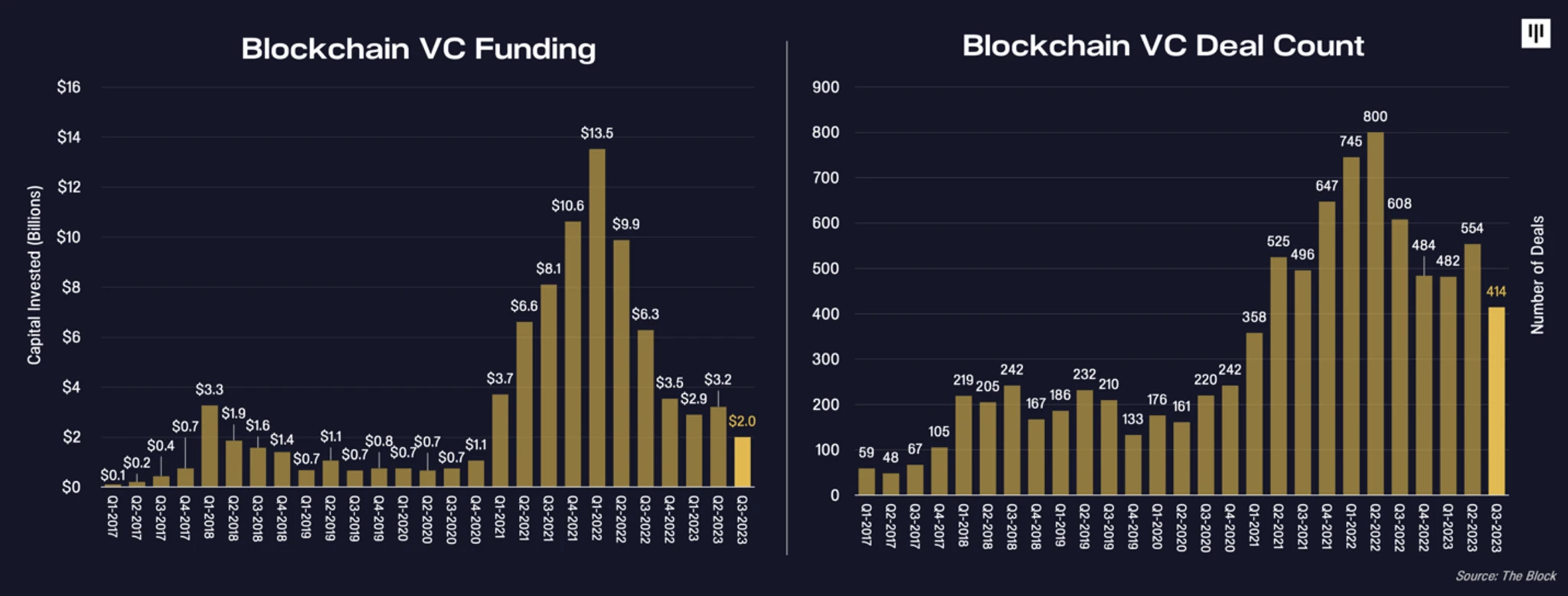 Pantera Capital投资指南:牛市先投比特币,再投山寨币