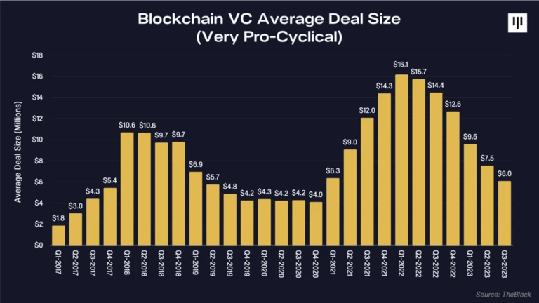 Pantera Capital投资指南:牛市先投比特币,再投山寨币