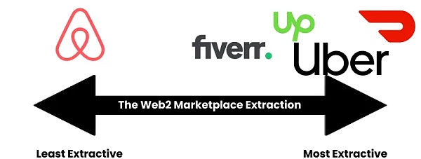 Braintrust：区块链驱动的人才网络革新