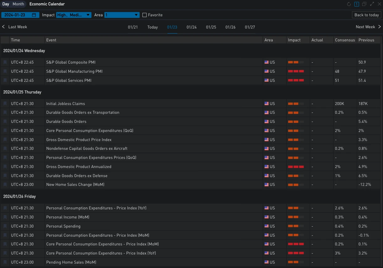SignalPlus波动率专栏(20240122):BTC承压下行,延续Risky Flow